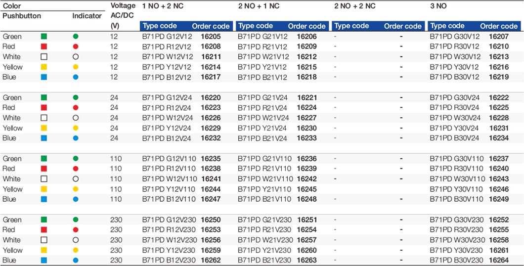 3SB71P-&3SB71D-&3SB71PD.3