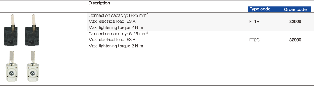 Accessories-for-Distribution-Boxes.3