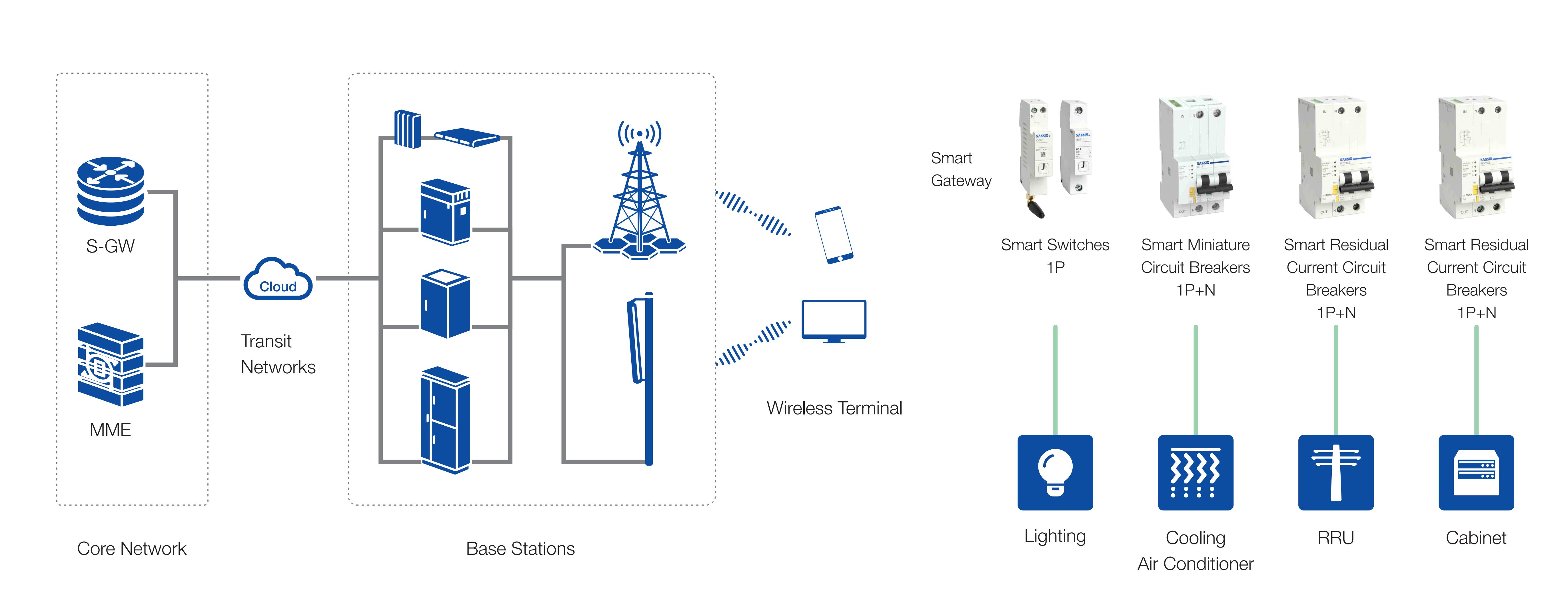 Smart Power of Communication Base Station SASSIN INTERNATIONAL