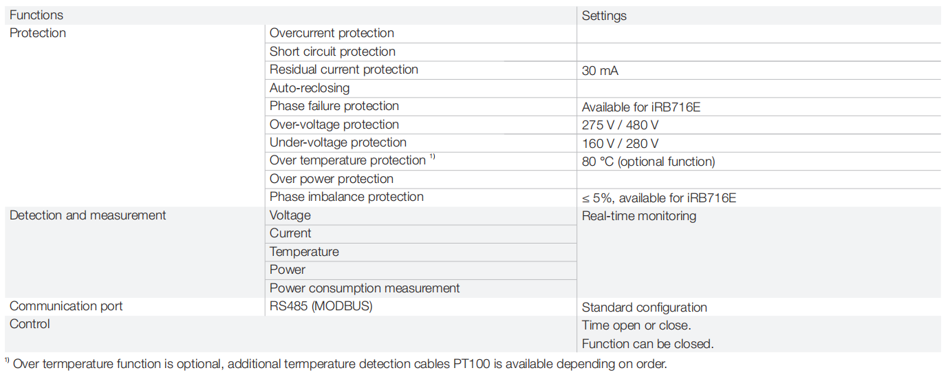 V 27.7 Smart Electricity 20210302_27-2