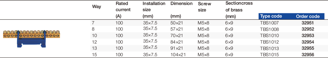 Accessories-for-Distribution-Boxes.6