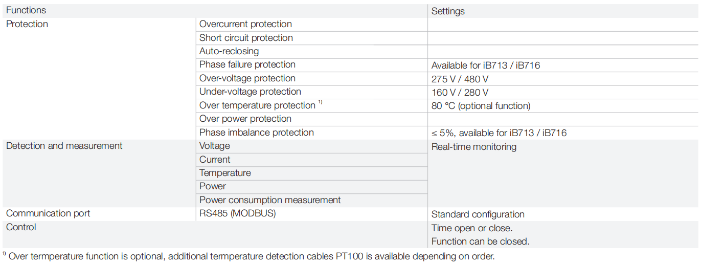V 27.7 Smart Electricity 20210302_24-2