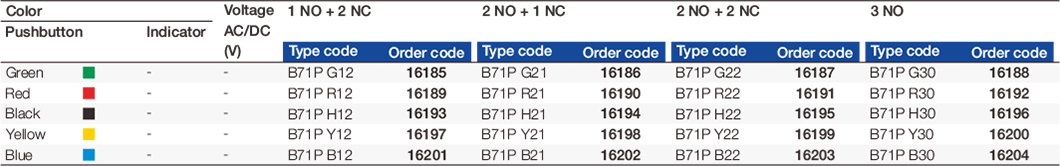 3SB71P-&3SB71D-&3SB71PD.2