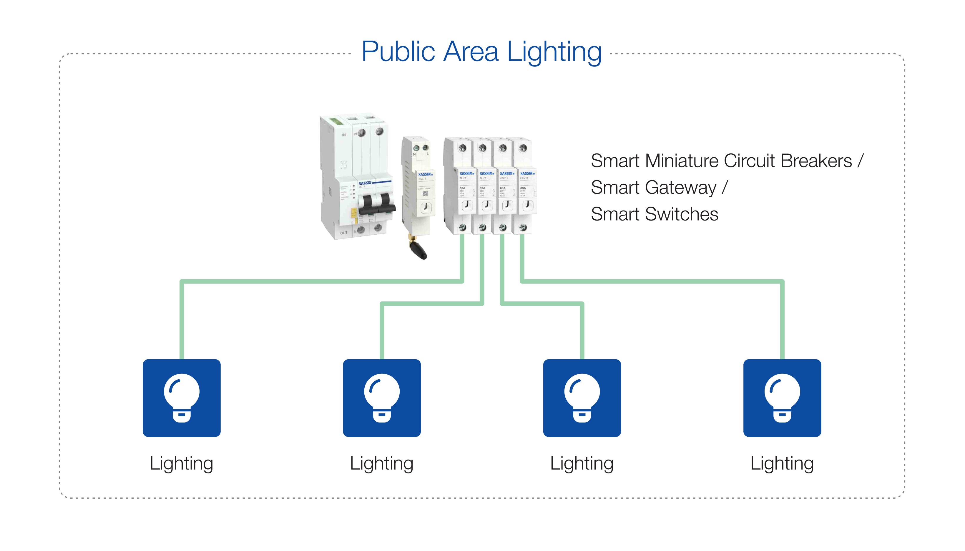 Smart Road Lighting System