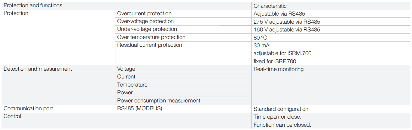 V 27.7 Smart Electricity 20210302_18-2