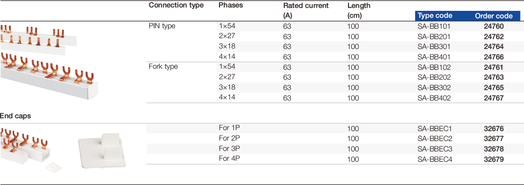 Accessories-for-Distribution-Boxes.1