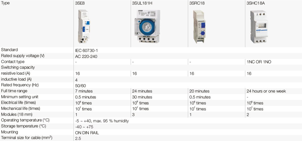 3SE8&3SUL181H&-3SRC18&3SHC18A.1
